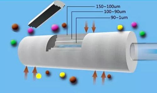 精滤器滤芯--10寸