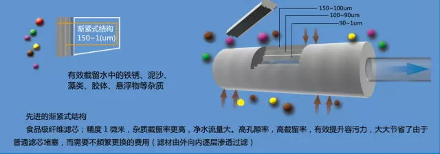 精滤器滤芯--10寸