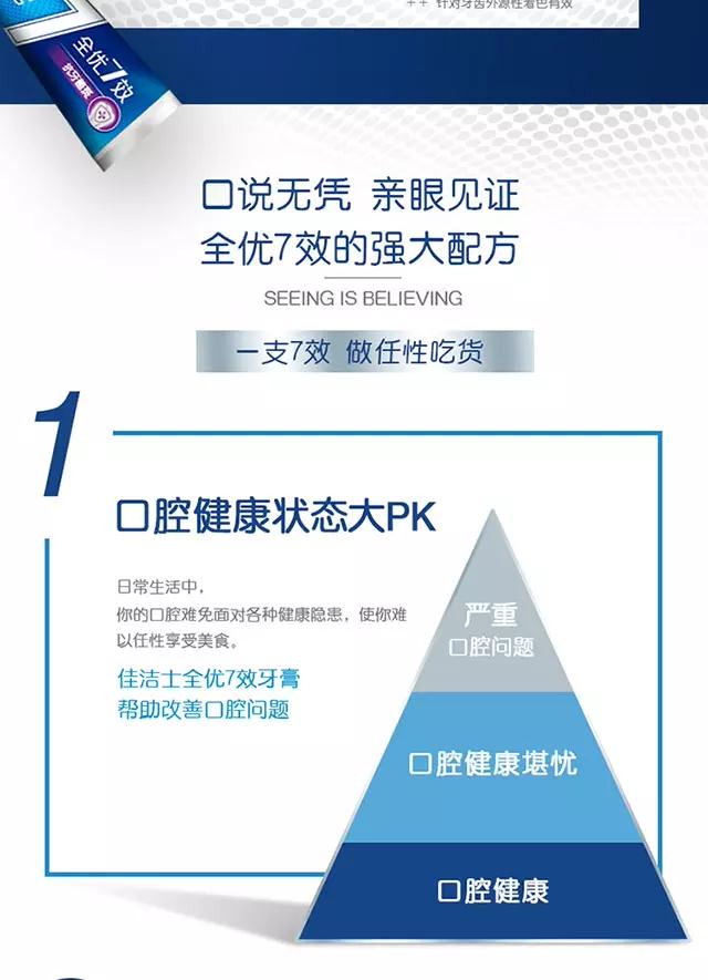 佳洁士7效牙膏（2支装）