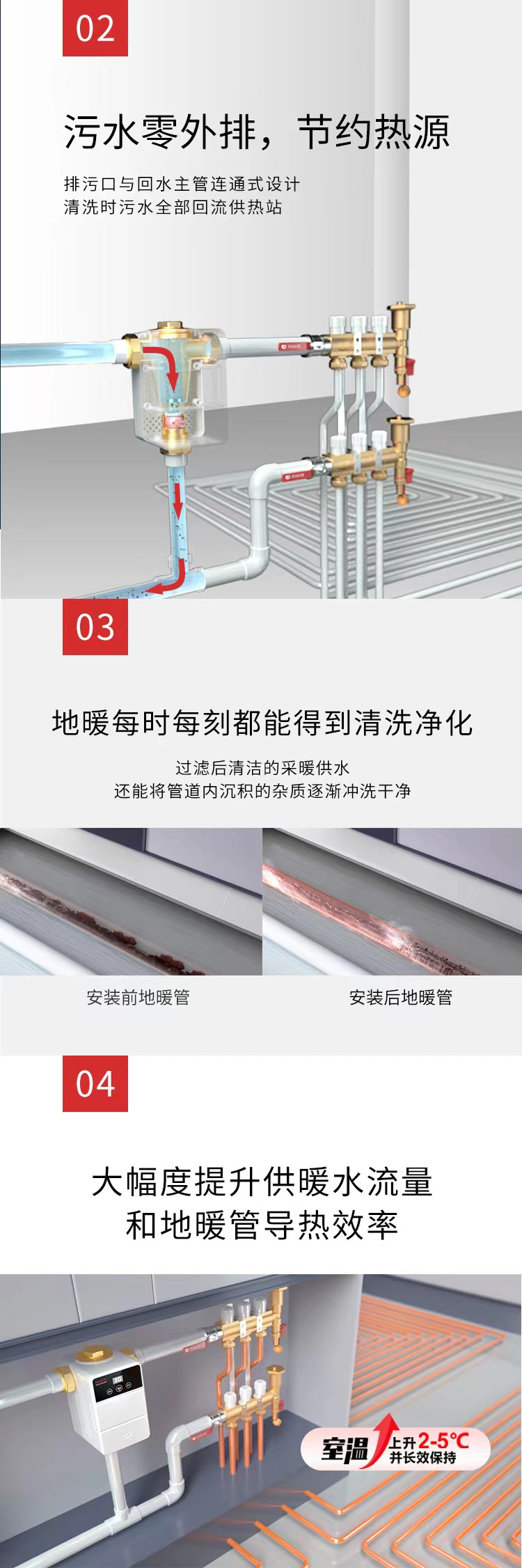 智能地暖过滤器--NTQZ150